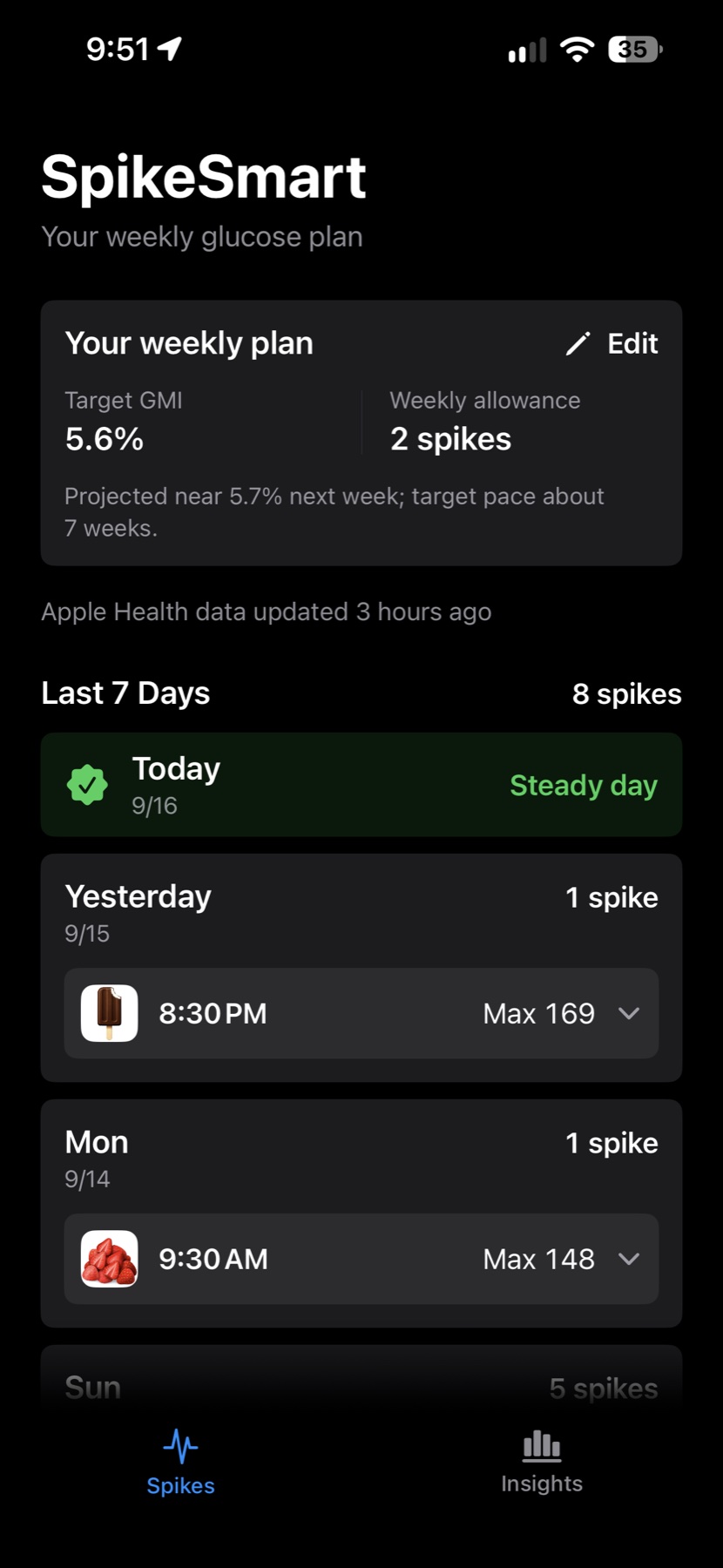 SpikeSmart seven-day spike history